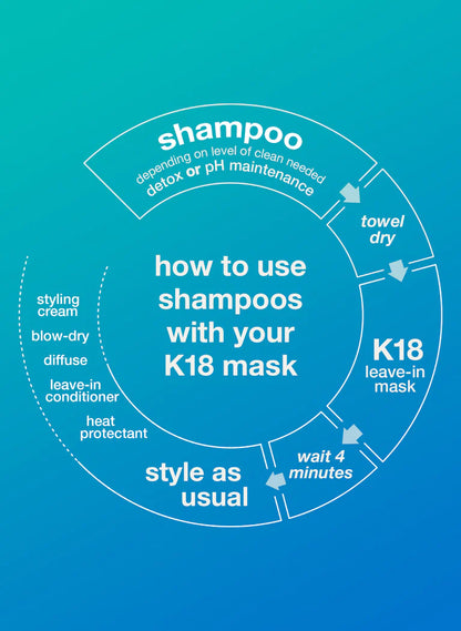 K-18 PEPTIDE PREP™ detox shampoo